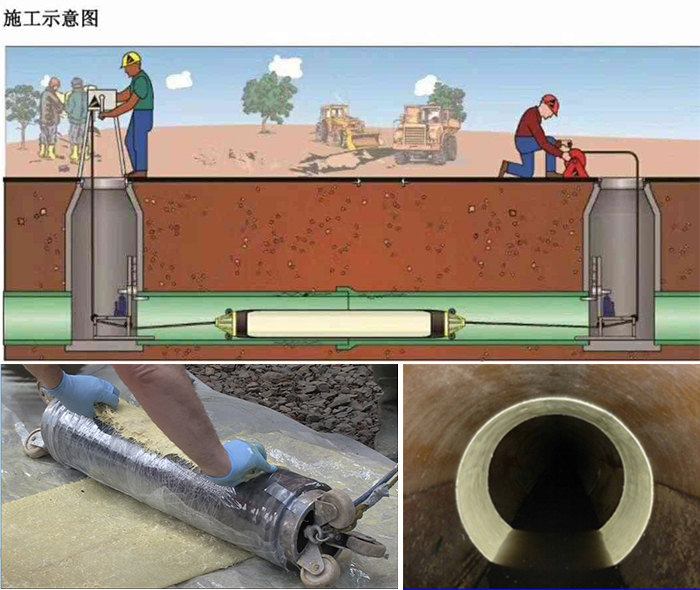 横沥镇管道局部点状修复